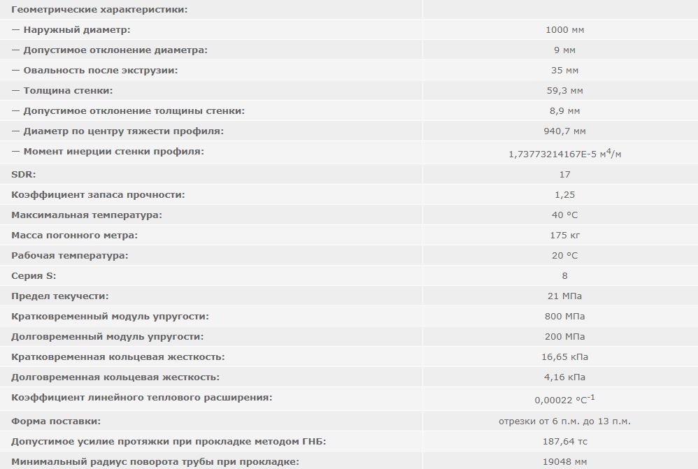 труба ПЭ 1000 SDR 17